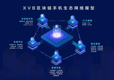 大廠折戟，永旗研發 即將出街的“XVB區塊鏈手機”能否驚艷市場？